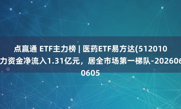 点赢通 ETF主力榜 | 医药ETF易方达(512010)主力资金净流入1.31亿元，居全市场第一梯队-20260605